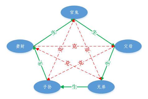 易学与企业创新专业委员会 - 易学与企业创新专业委员会